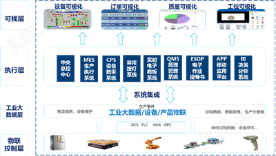 智能工厂 工业互联网数据服务驱动制造业新变革