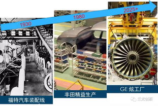 智能制造与智能机床 工业互联网数据服务赋能新篇章