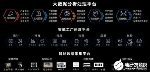 工业大数据推动工业互联网发展 用友数据解决方案助企业智能化转型