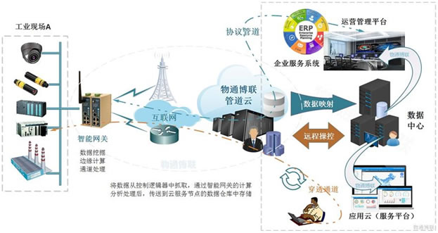 智能网关在智能交通大数据服务中的应用分析