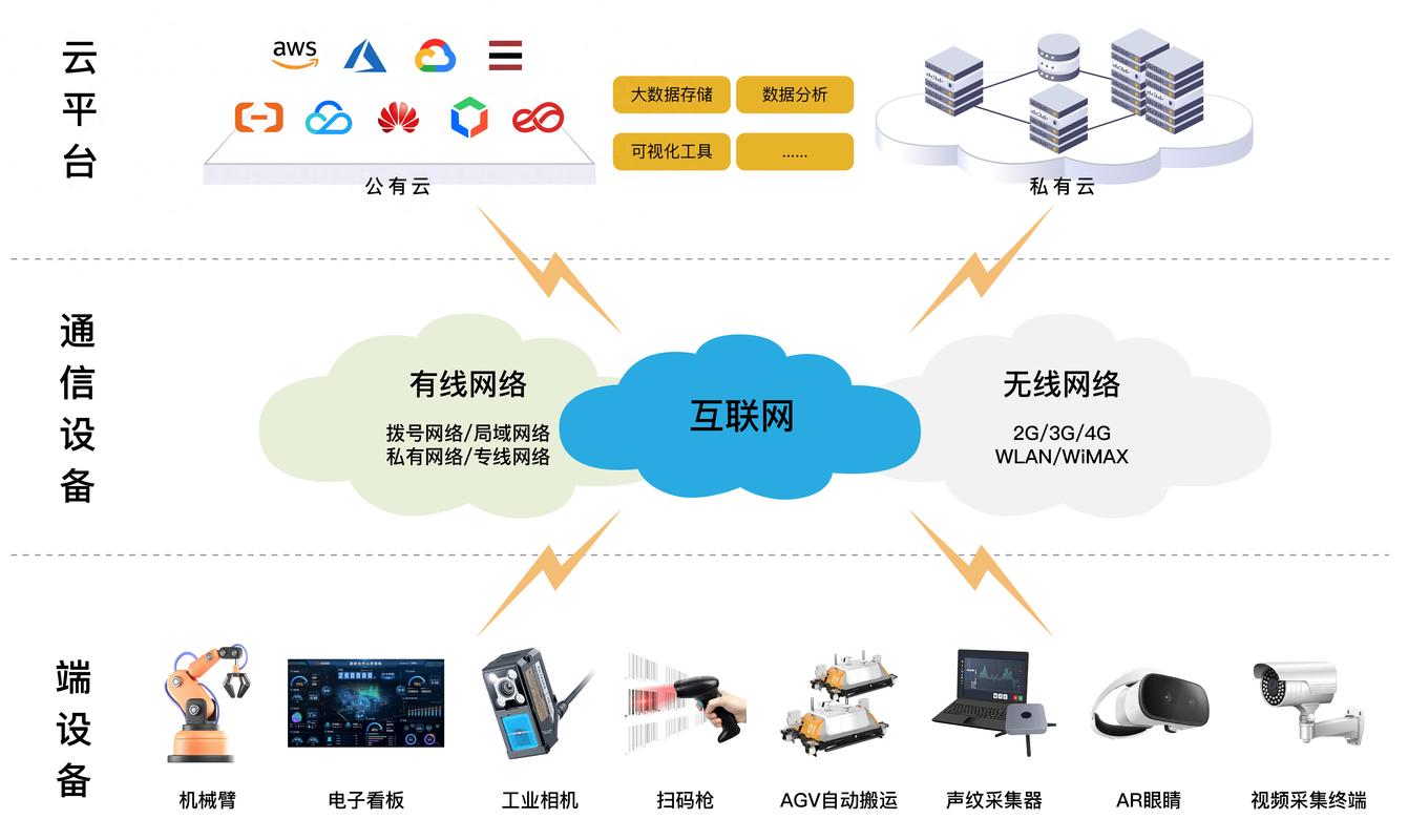 探密工业互联网网络体系:构建端到端的稳定传输
